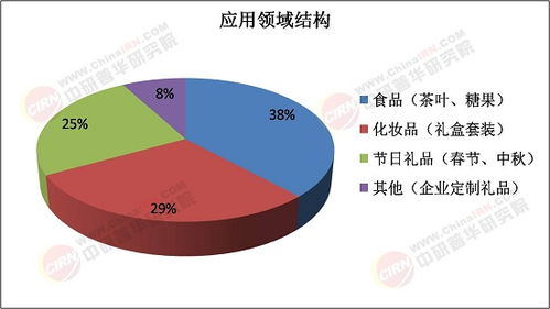 2025年禮品罐行業(yè)市場分析及技術服務發(fā)展趨勢預測