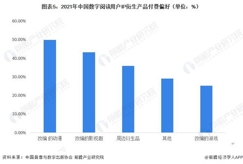 2023年中國數(shù)字閱讀行業(yè)現(xiàn)狀分析 付費(fèi)習(xí)慣趨于成熟，電子書與網(wǎng)文雙輪驅(qū)動