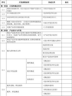 產品設計開發流程與技術咨詢記錄匯總
