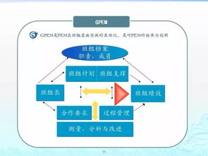 企業(yè)管理的百套實(shí)用工具理論 從戰(zhàn)略到執(zhí)行的全方位指南