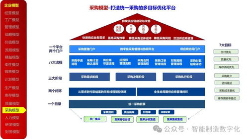 23頁(yè)P(yáng)PT 23種企業(yè)管理模型在實(shí)現(xiàn)數(shù)字化轉(zhuǎn)型中的應(yīng)用與實(shí)踐